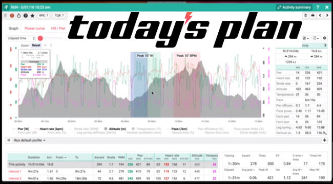 TodaysPlanMultisport